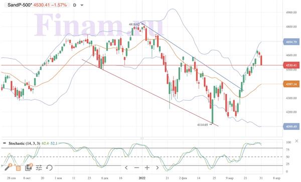 S&P 500