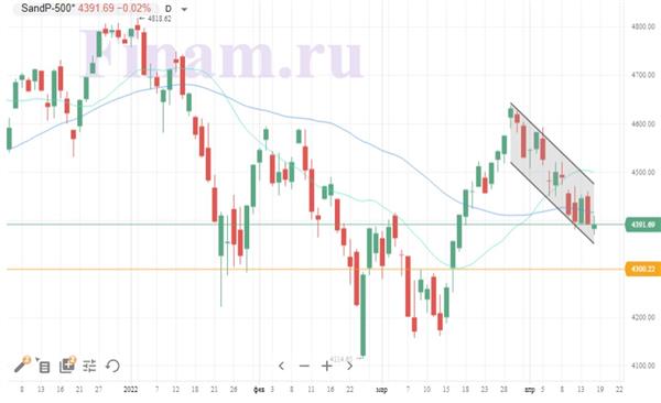 Индекс S&P 500