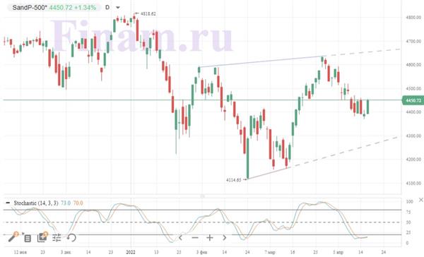 Индекс S&P 500