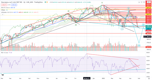 S&P