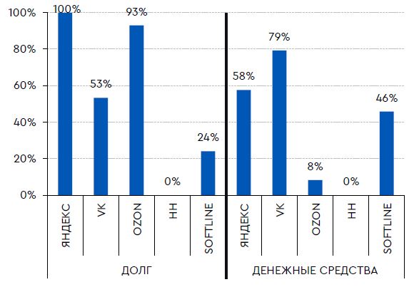 Валютная часть долговой и денежной позиций, 2021П
