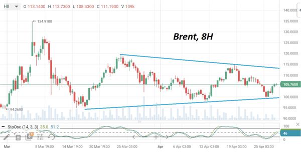 нефть