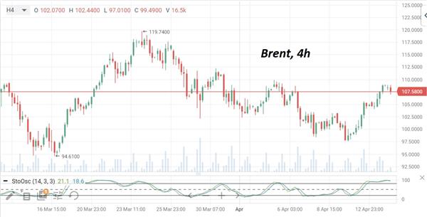нефть