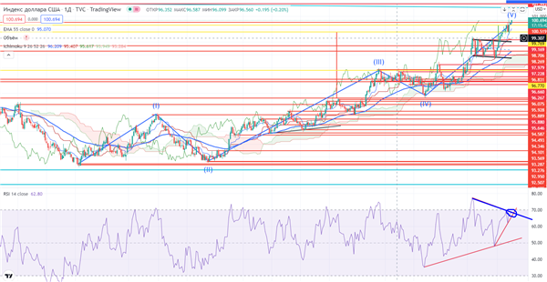 DXY