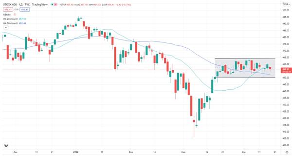 Индекс STOXX 600