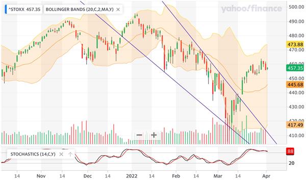 Europe STOXX 600