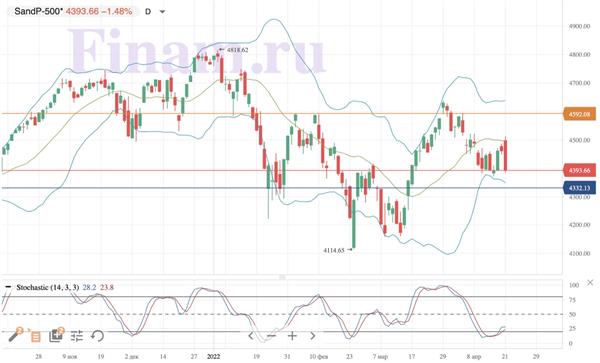 S&P 500