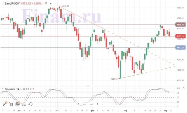 S&P 500