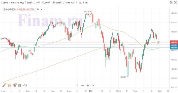 S&P 500