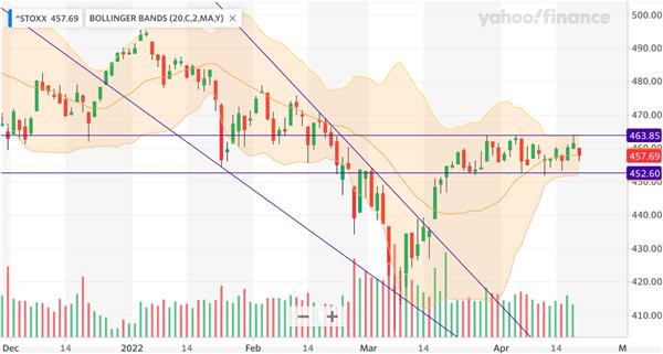 Europe STOXX 600
