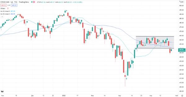 Индекс STOXX 600