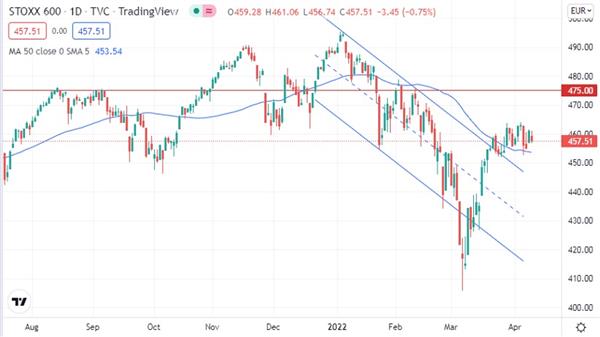 Euro STOXX 600
