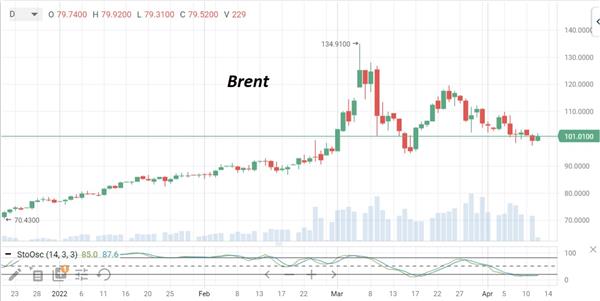 нефть