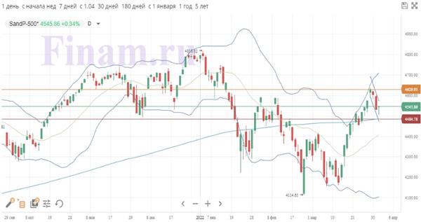 S&P 500
