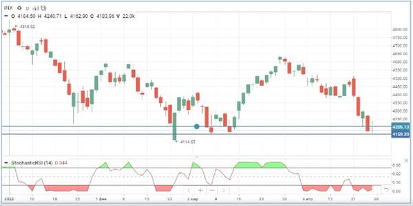 S&P