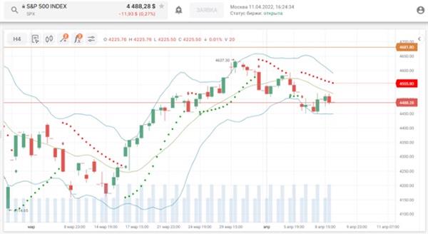 S&P