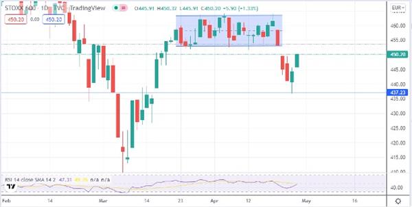 Индекс STOXX 600