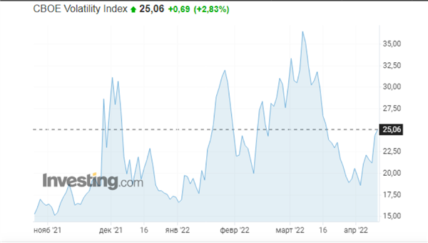 VIX