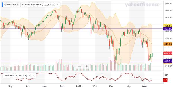 Europe STOXX 600