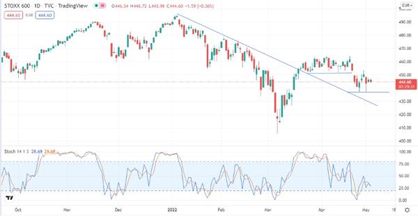 S&P 500