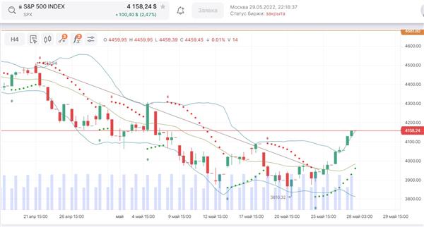 S&P500