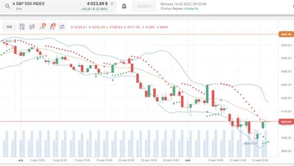S&P