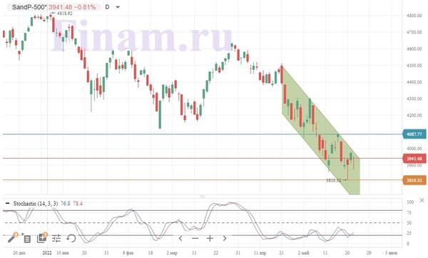 S&P 500