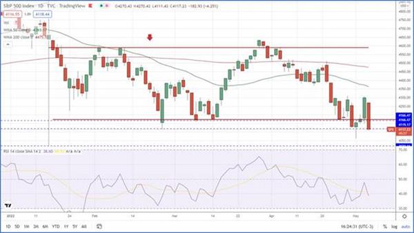 S&P