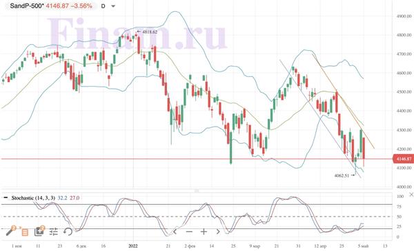 S&P 500