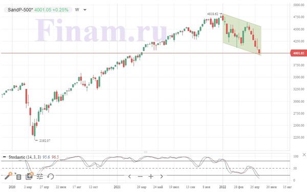 S&P 500