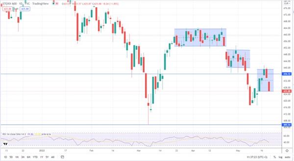 Индекс STOXX 600