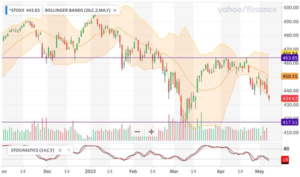 Europe STOXX 600