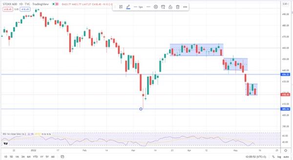 Индекс STOXX 600