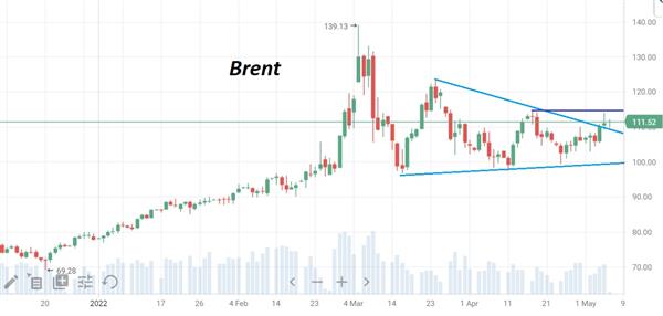 нефть