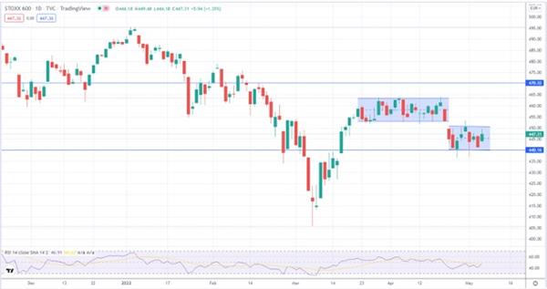Индекс STOXX 600