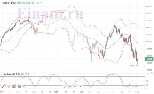 S&P 500