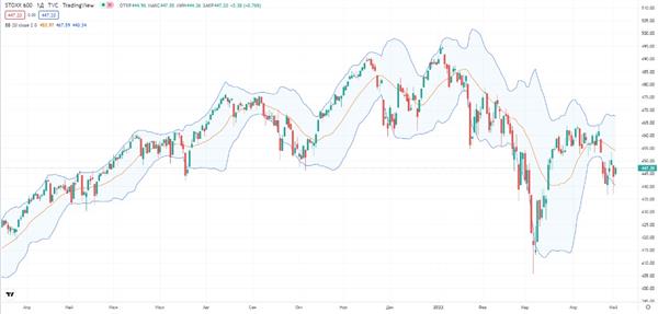 STOXX 600