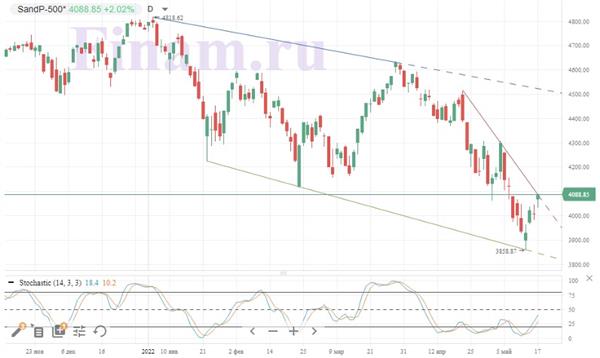 S&P 500