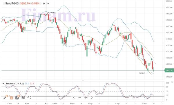 S&P 500