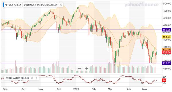 Europe STOXX 600