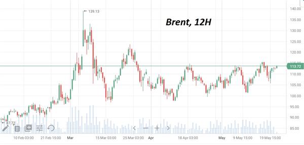 нефть
