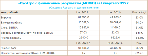 русагро