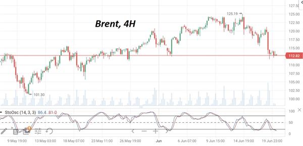 Brent