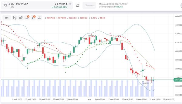 S&P500