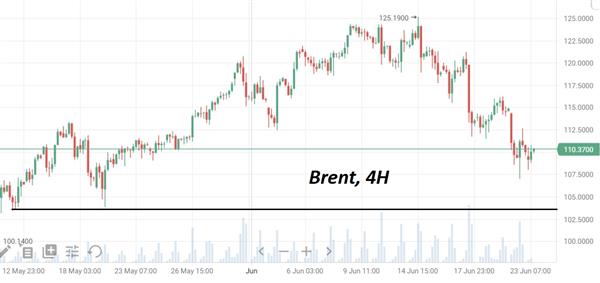 Brent