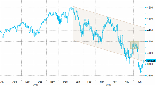 S&P 500
