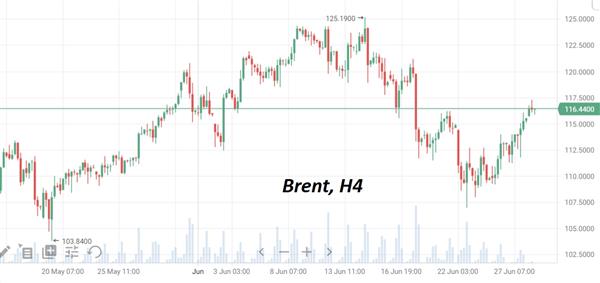 нефть