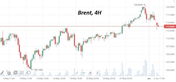 Brent