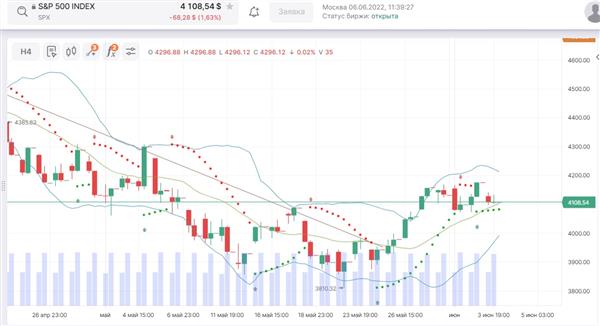 S&P500