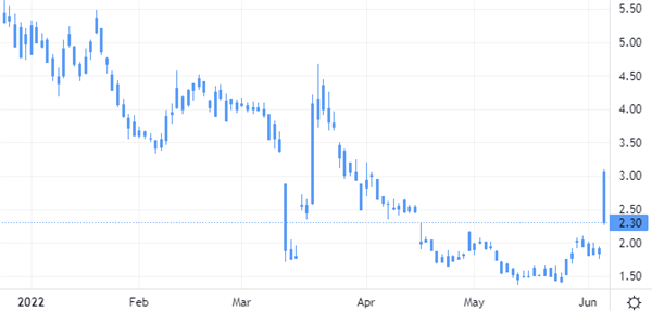 DiDi Global DiDi Global